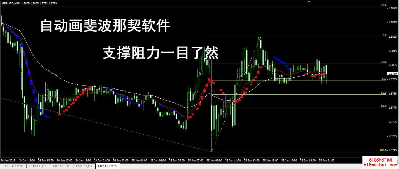 MT4指标黄金分割自动斐波那契系统下载。