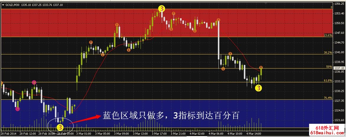 黄金分割原动力波段王外汇交易系统V2.6(推荐)下载