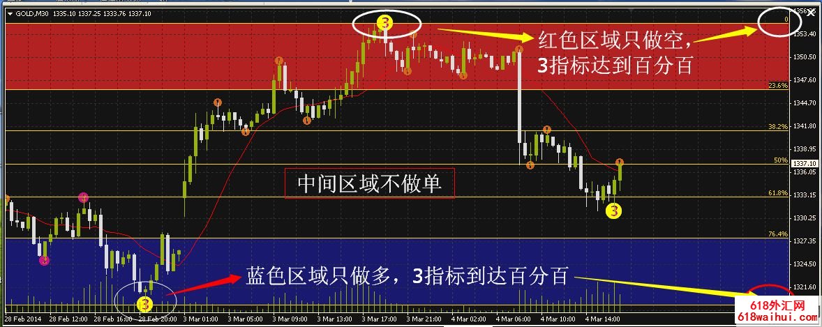 黄金分割原动力波段王外汇交易系统V2.6(推荐)下载