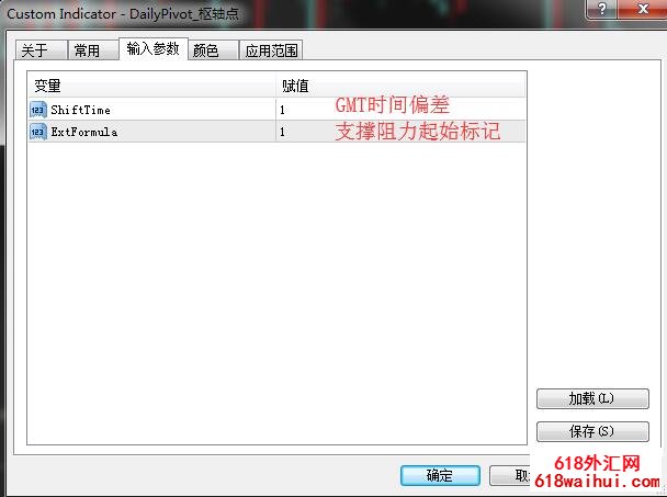 MT4自动计算每日枢轴点指标,利用枢轴线进行交易