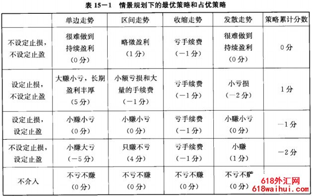 情景规划