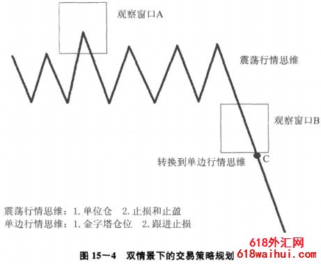 情景规划