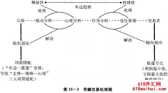 情景规划