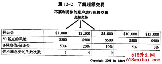 资产净值管理公式
