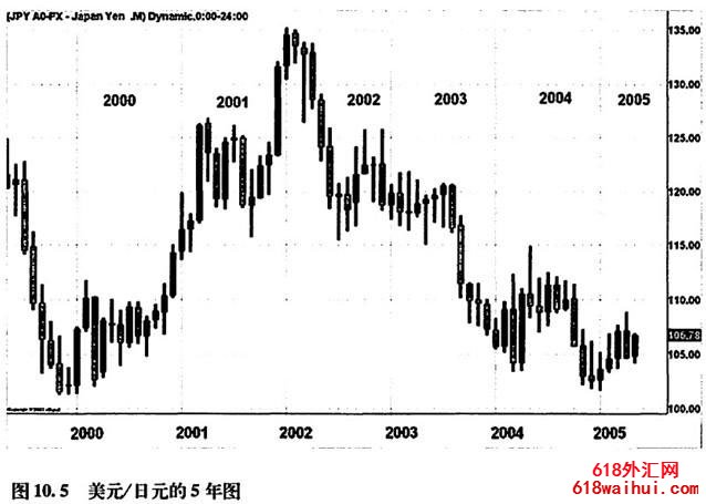 货币剖析:日元(JPY)