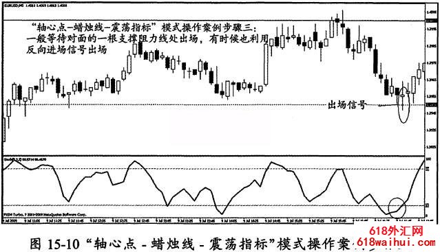 第二节 王牌案例