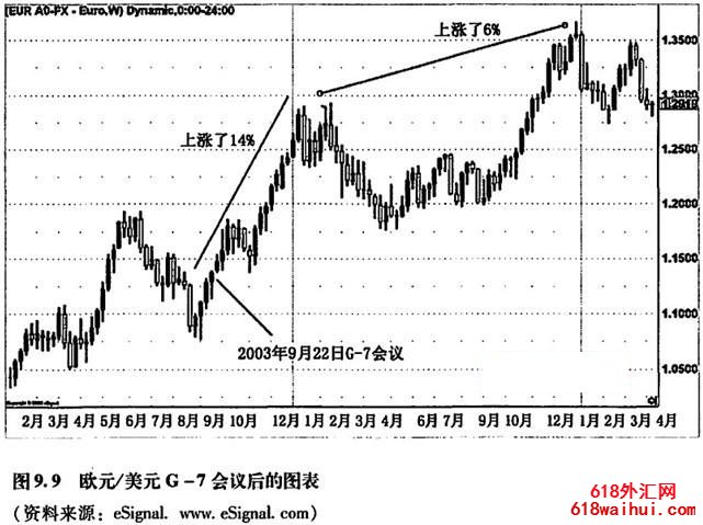 基本面交易策略:关注宏观经济事件