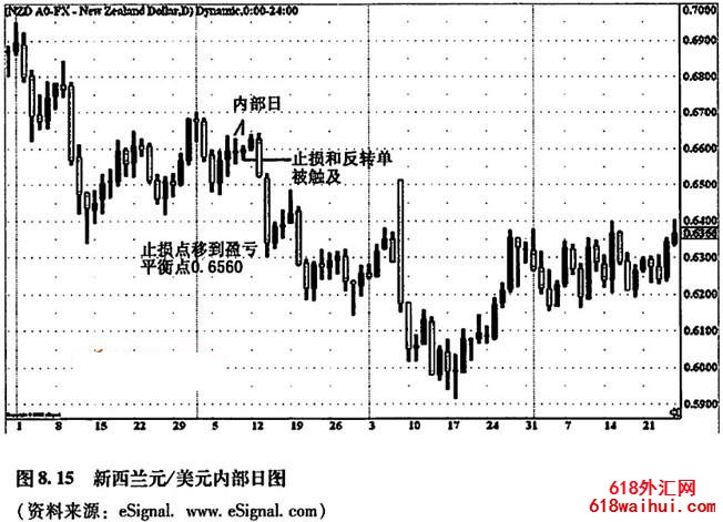 内部日突破游戏