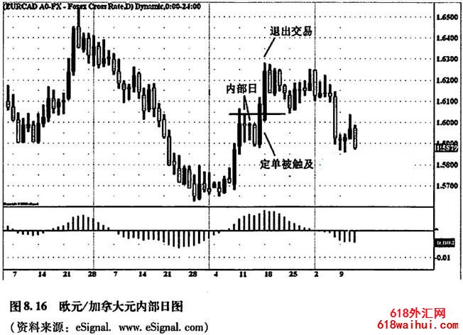 内部日突破游戏