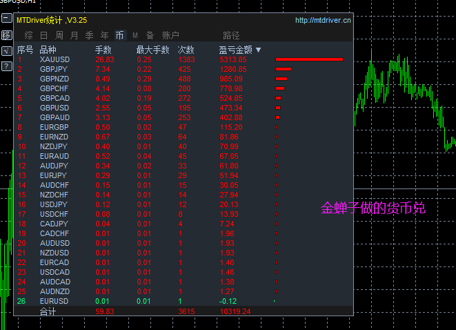 金蝉子趋势外汇EAsistan2019-原售价988RMB。