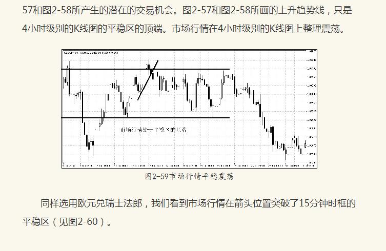 多种时框