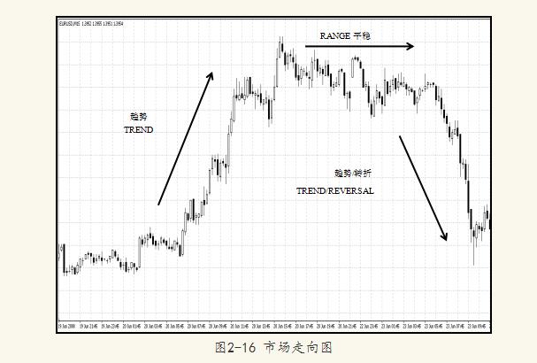 多种时框