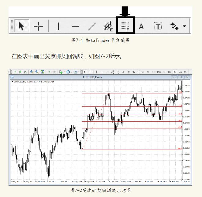 在MetaTrader中用斐波那契工具进行风险/回报设置