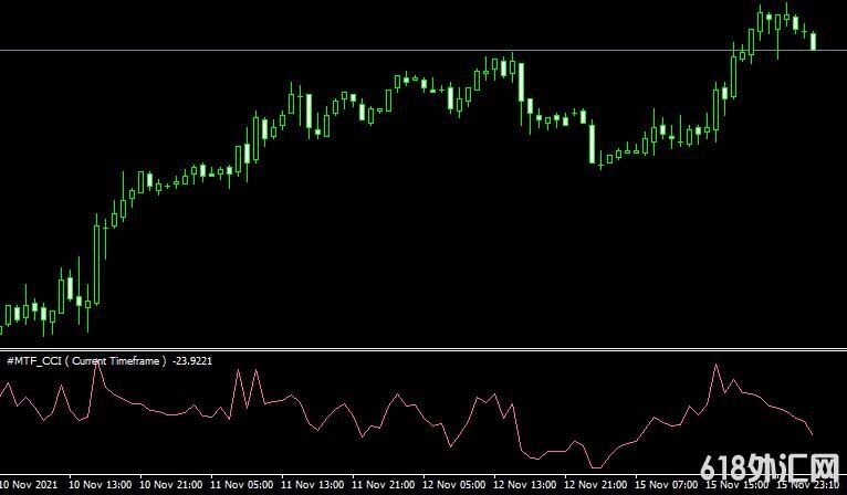 MT4 vMTF CCI forex mt4 free˳ָ