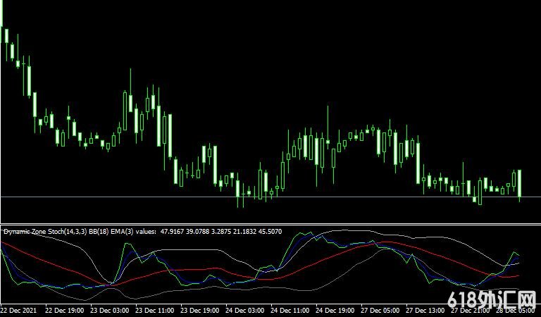 <font color='#990000'>ָDynamic zone stochasticMT4ָ</font>