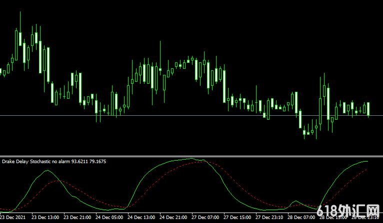 <font color='#990000'>ָDrake Delay Stochastic no alarmMT4ָ</font>