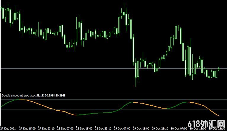 <font color='#990000'>ָDouble Smoothed StochasticMT4ָ</font>