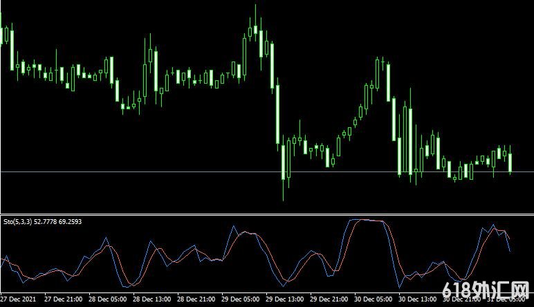 <font color='#990000'>ָstochastic-oscillatorMT4ָ</font>