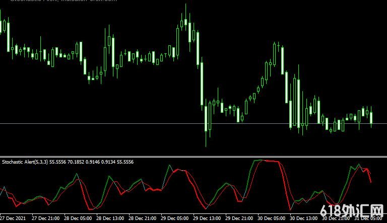 <font color='#990000'>ָStochastic AlertMT4ָ</font>