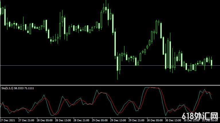 <font color='#990000'>ָStochasticMT4ָ</font>