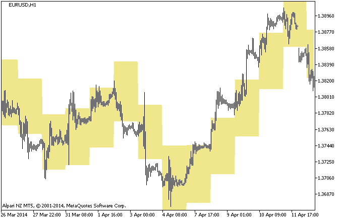 <font color='#990000'>SRm_Cloud C MetaTrader 5</font>