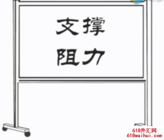 <b>��ÿ��5���ӡ���11��:֧�����������ߵ������ж��</b>