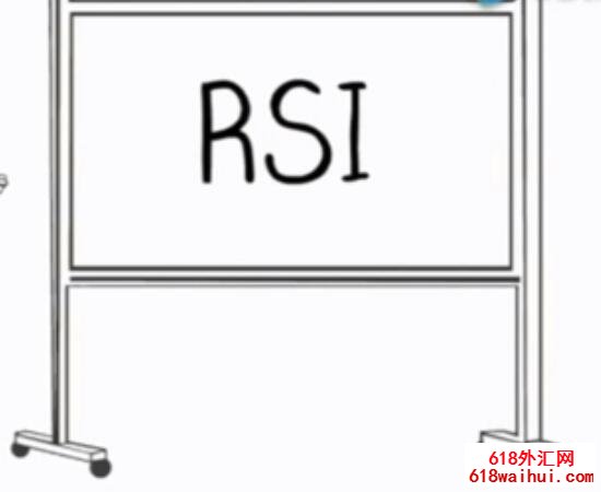 <b>��ÿ��5���ӡ���16��:��ָ��-RSI����ָ��</b>