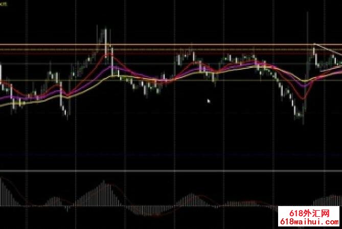<b>MT4��ν��и��̣�MT4ƽ̨�ϸ�����ô����?</b>