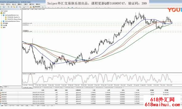 MT4交易平台如何挂单交易?