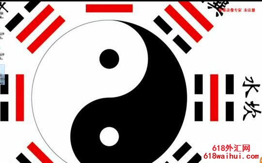 外汇短线交易技巧:最牛逼的技术讲解.