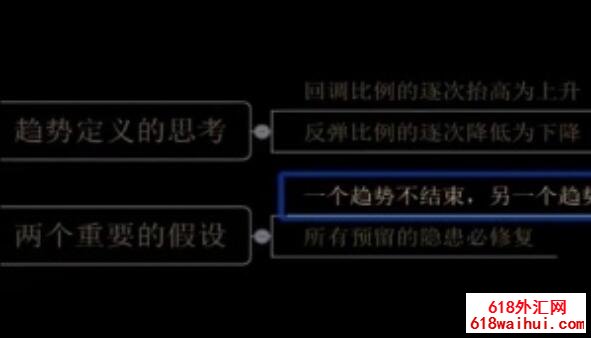 外汇交易K线图视频基础教程