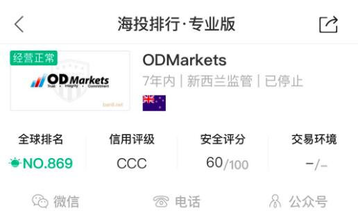 �����ϰ�������ƽ̨���㡢GRMFX,ODMarkets�ܲ���Ȼ��