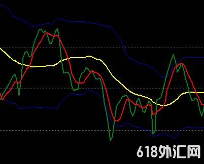 �볡�������MT4ָ��Traders Dynamic Index