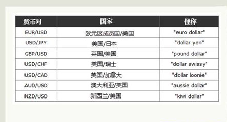 ��Ӧ��ѡ����ЩƷ�ֽ���Ͷ�ʣ�