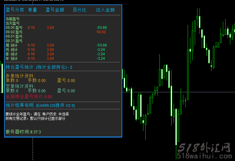 EA999ӯ��ͳ��ָ��V2.0���ָ������!