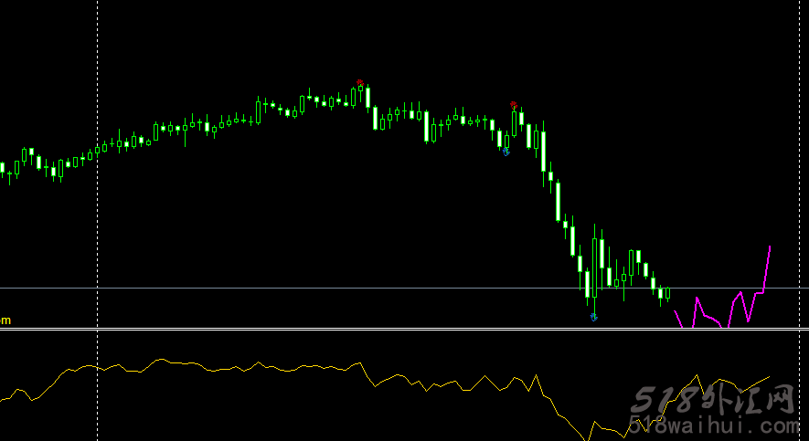 Ԥ��ָ�����ָ������!