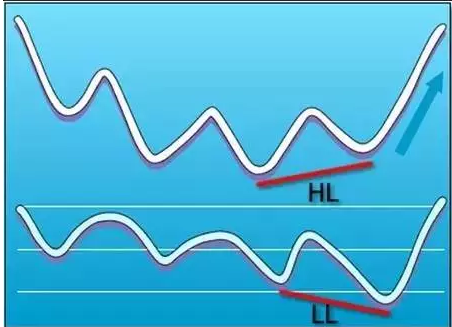 ���ر���,ʲô�Ǳ���?