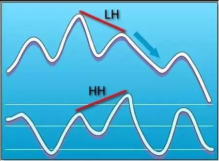 ���ر���,ʲô�Ǳ���?