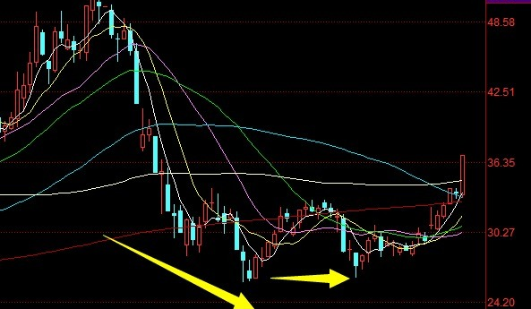 ��ȷ��ʶ����������,�����ʶ���������뼼�������Ĺ�ϵ