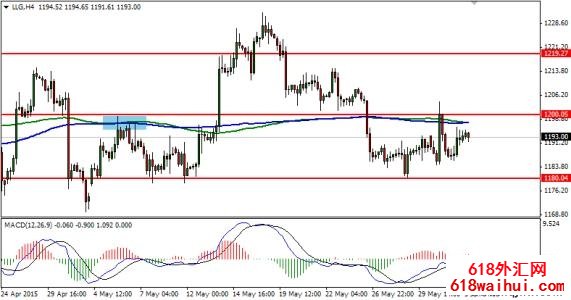 ����ͼ����֮���Ĵ���ͼ��