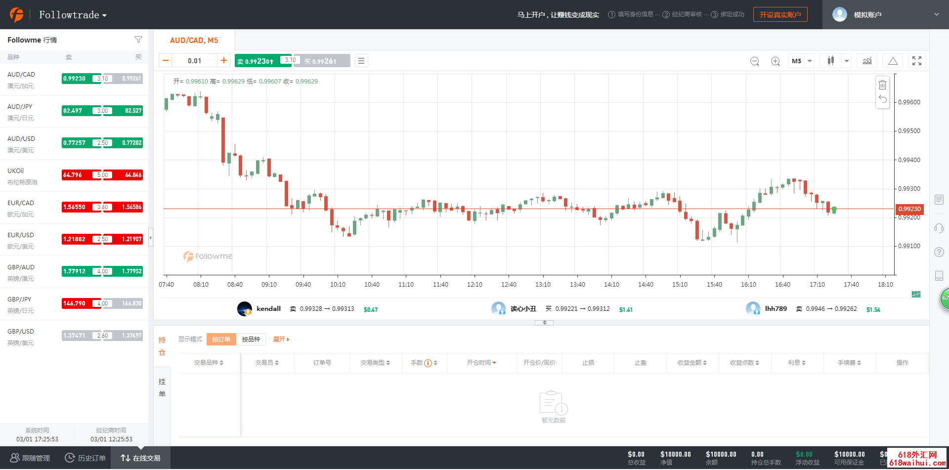 ���ģ�⽻��ƽ̨��10000����ģ�⽻���˻������