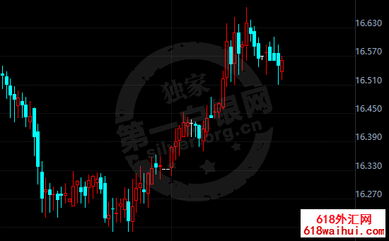 �ֻ�����Сʱͼ