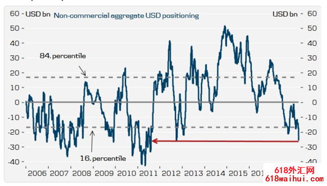 ��ԪͶ���Ծ�ͷ��