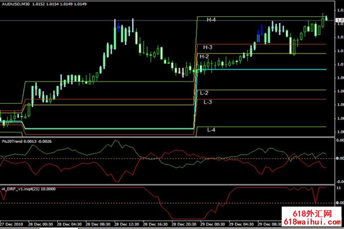 MT4֧������ָ������_֧�����������ָ������