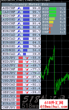 һ����ʾ����ǿ�����ָ������!