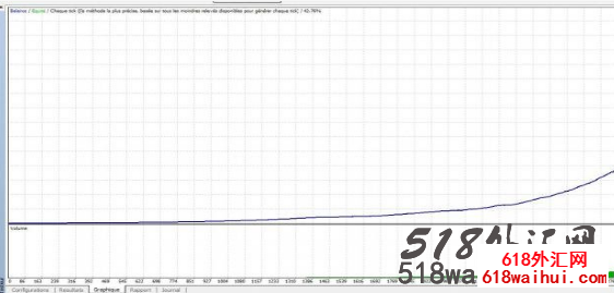 ForexGo_EAV3 ���EA����!