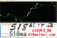 FastSlow MA+RSI+MACD EA��ָ�����ܽ���ϵͳ����!