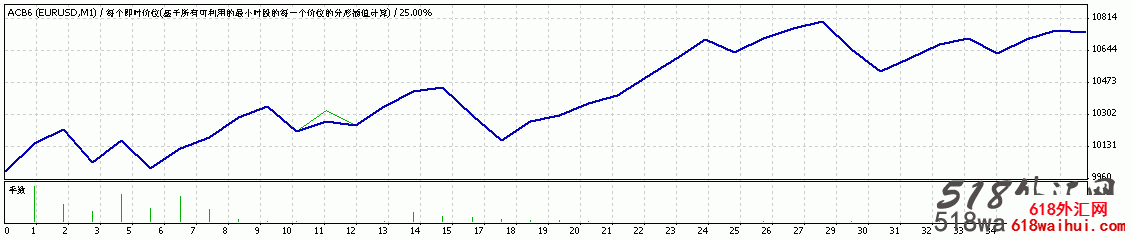 Reloaded EA��װ�������EA����!