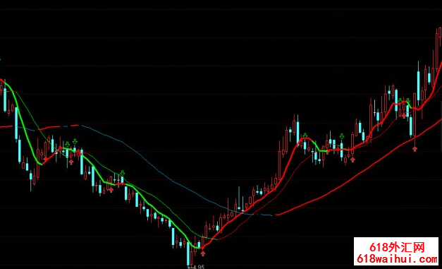 ��������K�߱�ɫָ��_��������K�߱�ɫָ������