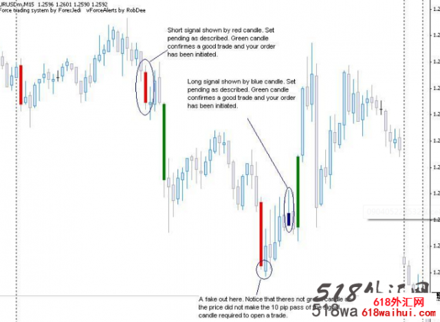EURUSD-15分钟短线交易系统下载